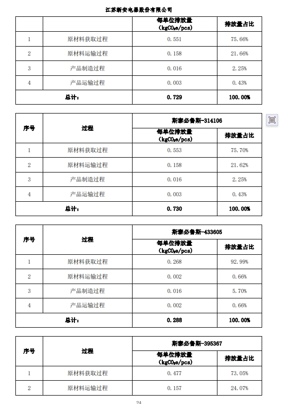 六台宝典资料免费大全