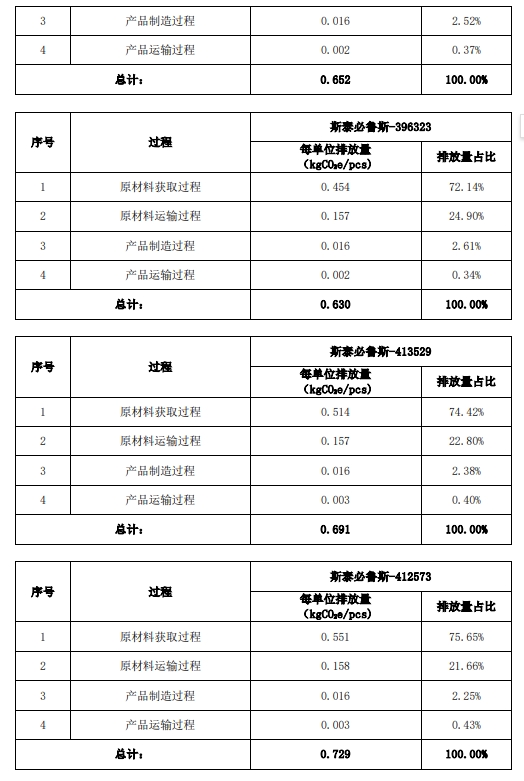六台宝典资料免费大全