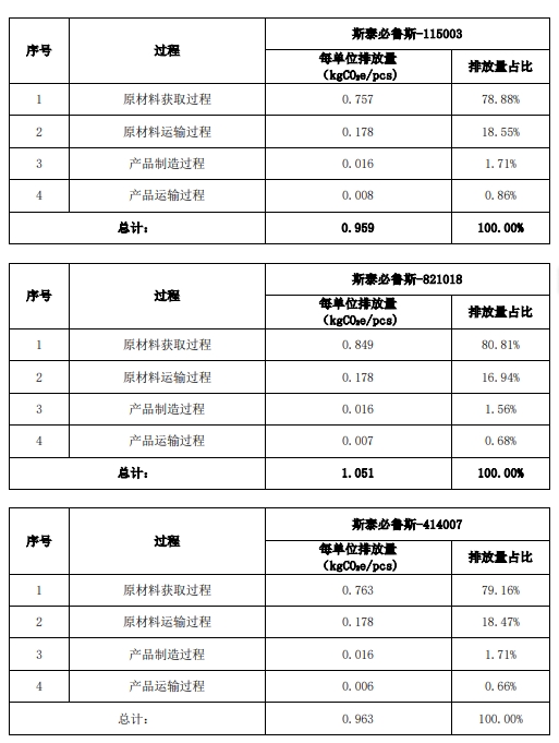 六台宝典资料免费大全